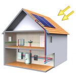 Home Solar Panels